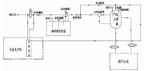 半岛网页版·官方端网站-半岛online(中国),佛山水泵厂,水环真空泵,半岛网页版·官方端网站-半岛online(中国)厂